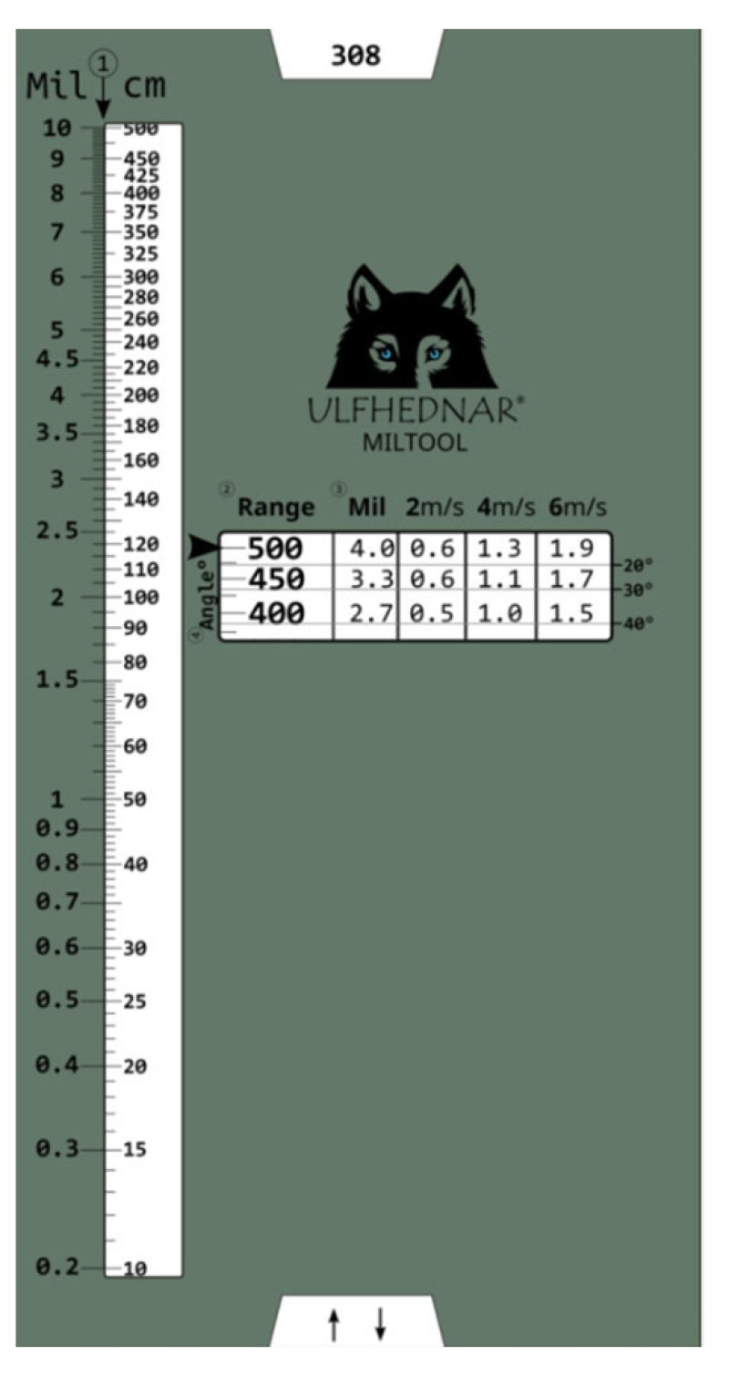 Produktabbildung Miltool